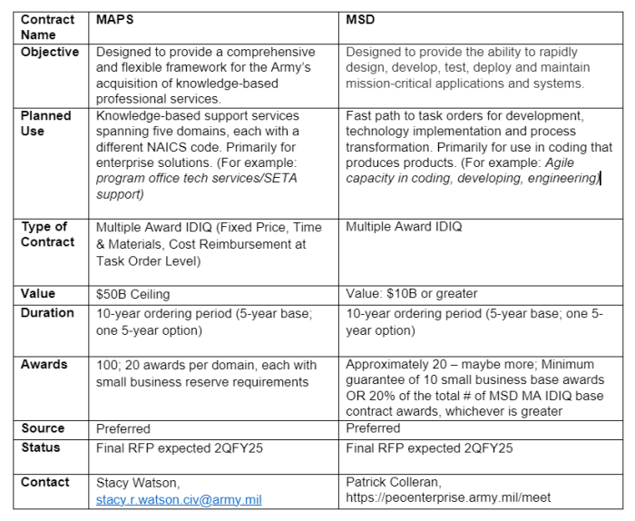 MAPS vs. MSD chart